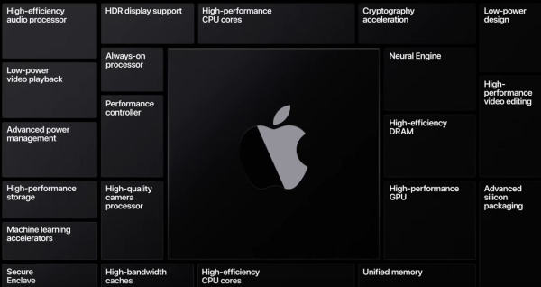Apple-SoC
