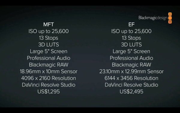BMDPocket6Kvs4KSpecs