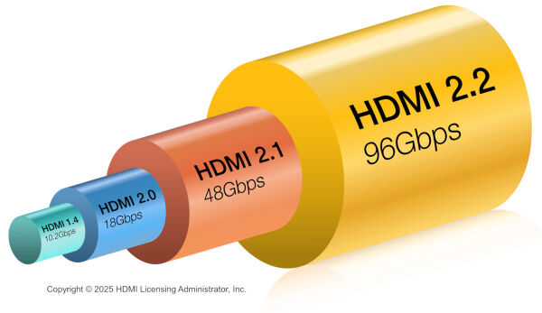 Bandwidth-Comparison