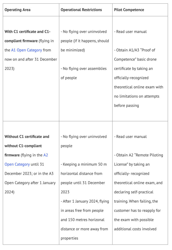 C1vsnoCertificate