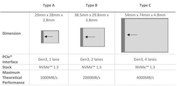 CFexpress-Types