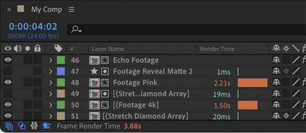 Composition-Profiler