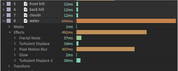 Composition-Profiler-Renderbalken