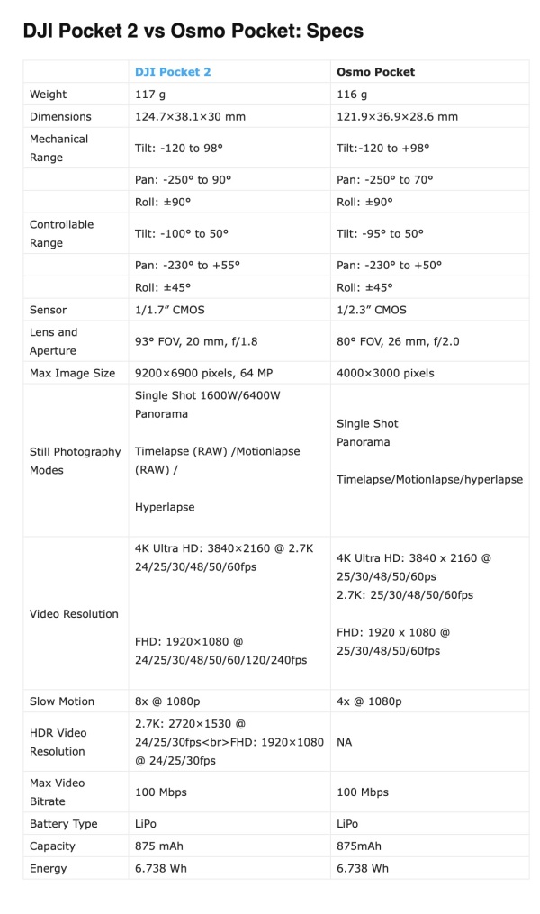 DJI_Pocket2-vsOsmoPocket