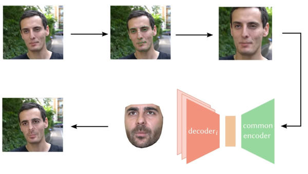 Disney-DeepFake-Methode