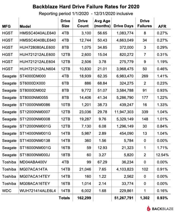 Drive-Stats-2020-2020-Table-1