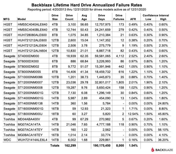 Drive-Stats-2020-Lifetime-Table-4