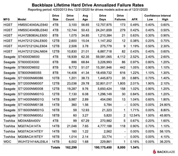 Drive-Stats-2020-Lifetime-Table-4