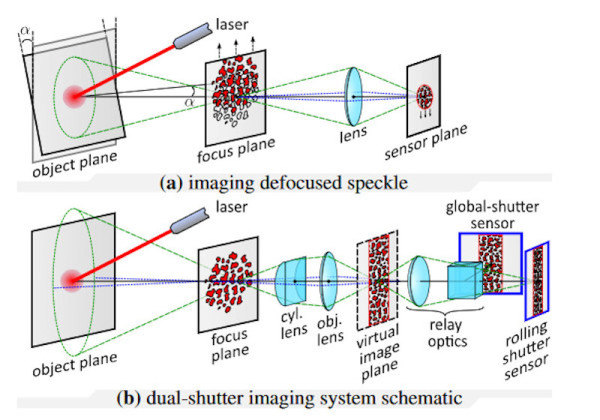 Dual-Shutter