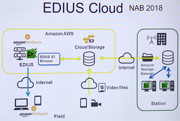 Edius-Cloud