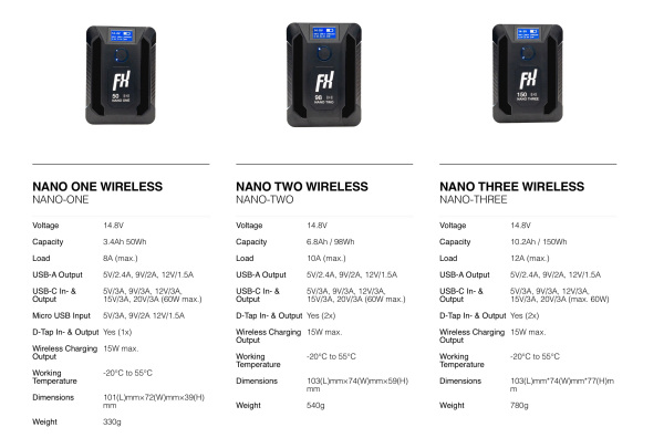 FXIionnWirelessTEch