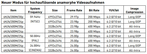 GH5-Anamorph