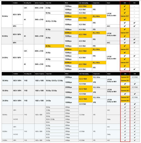GH5_Firmware-Fahrplan