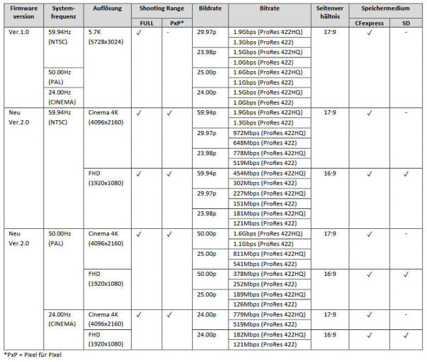GH6-Interne-ProRes