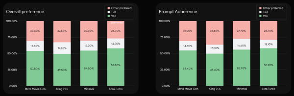 Google-Veo-2-Benchmark