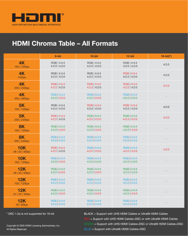 HDMI-Chroma-Table