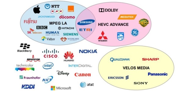 HEVC-Patent-Pools