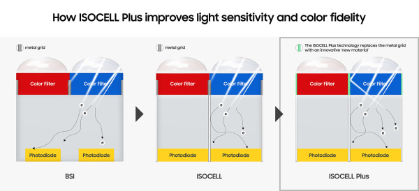 ISOCELLPlus