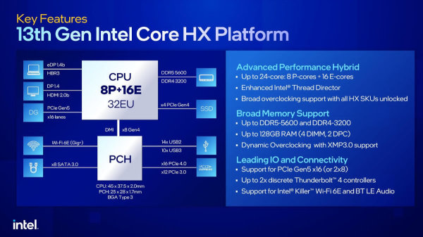 Intel-13th-HX-Features