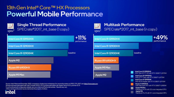 Intel-13th-HX-Performance