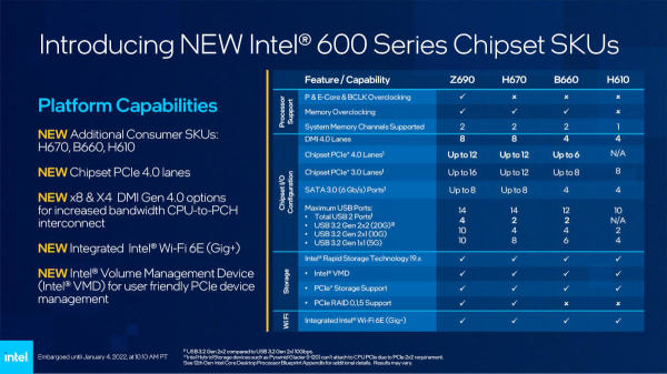 Intel-Chipsets