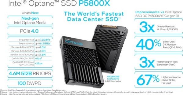 Intel-Optane-SSD-P5800X-Data