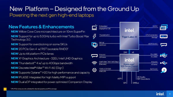 Intel-Tiger-Lake-H45-Features