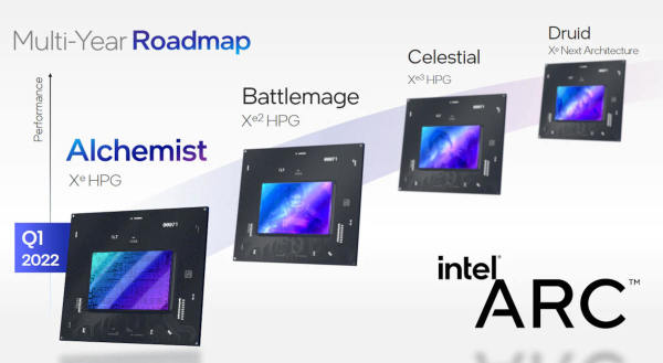 Intel_arc_roadmap