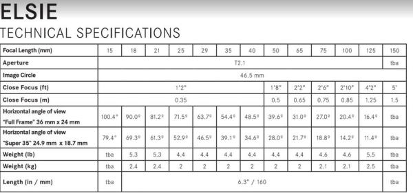 Leitz-ELSIE-Specs-final