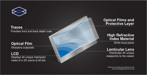 Looking-Glass-How
