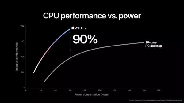 M1-Ultra-Perf-Power