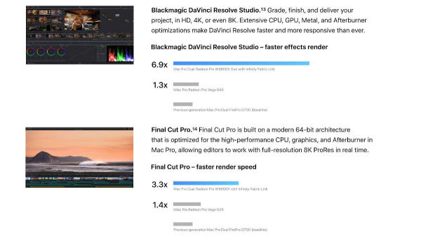 Mac-Pro-GPU-Perf