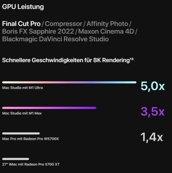 Mac-Studio-GPU-Performance