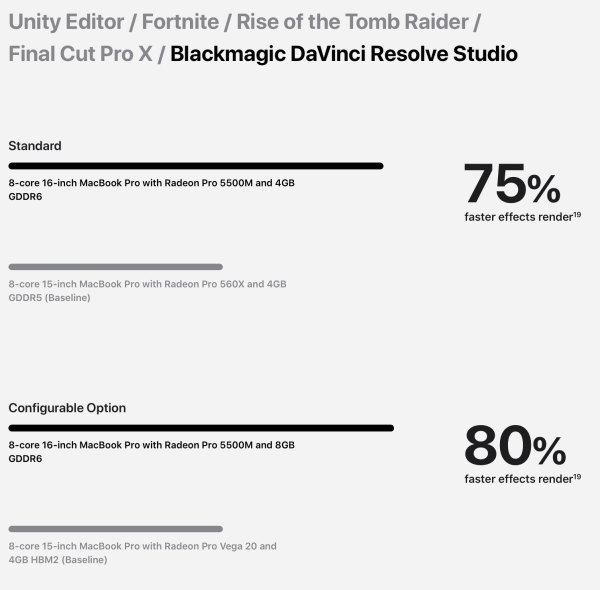 MacBookPro16_Resolve
