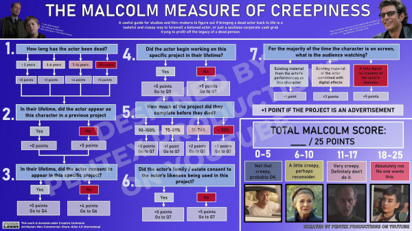 Malcolm-Measure