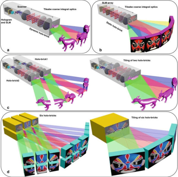 Multiple-Holobricks-plus-Bild