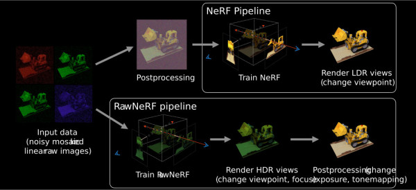 NeRF-pipeline