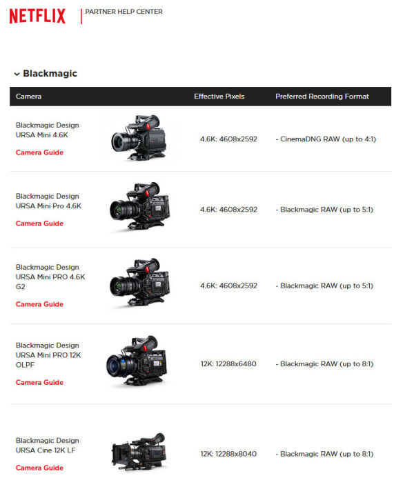 Netflix-Blackmagic-Cams