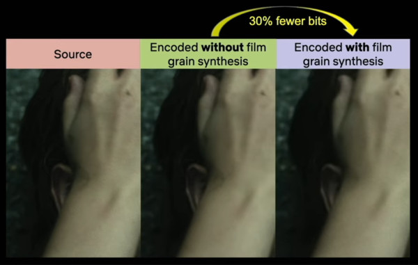 Netflix-grain-examples