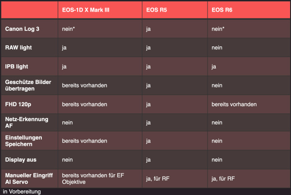 NeuerungenFimrware-Update