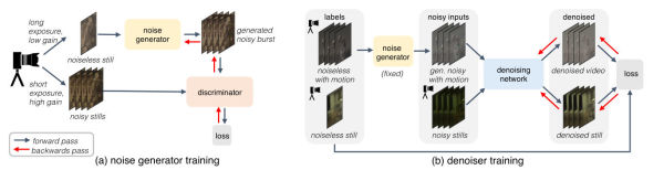 Noise-Generator