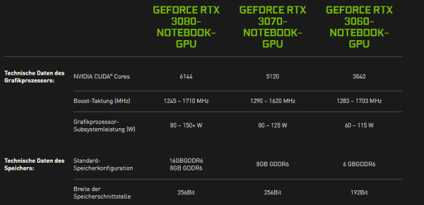 Nvidia_tabelle