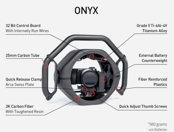ONYX-desc