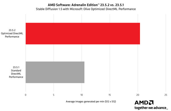 Olive_ML-AMD