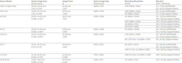 PIC2_Formate_Tabelle
