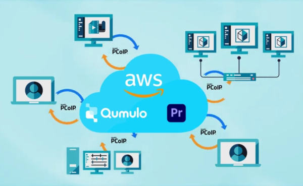 Qumulo-AWS