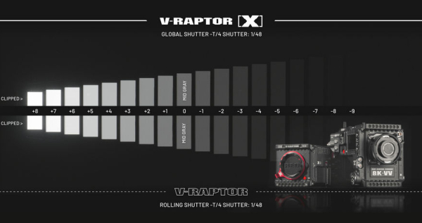REDRaptor