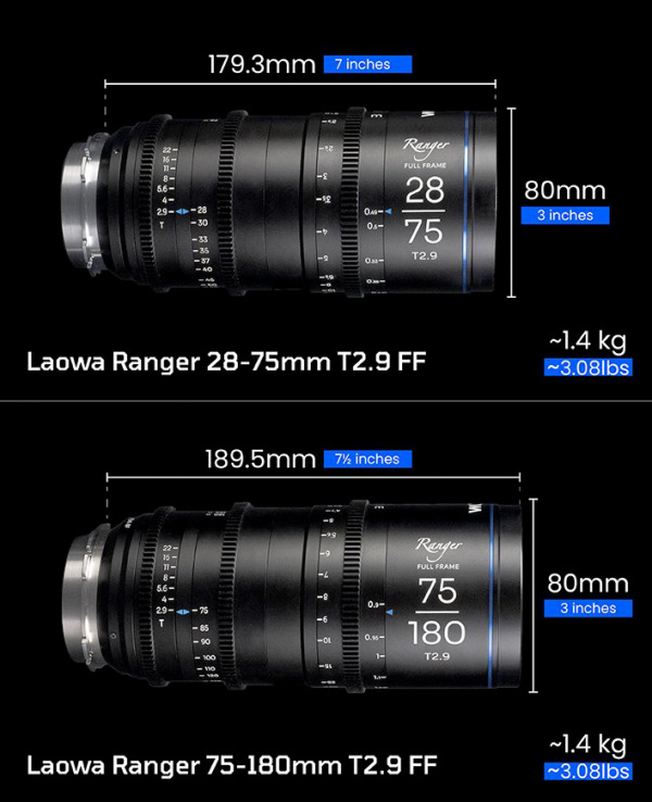 RangerSpecs