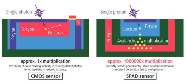 SPAD_sensor_illustartion