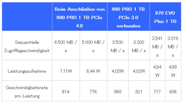 Samsung-980Pro-Comparison